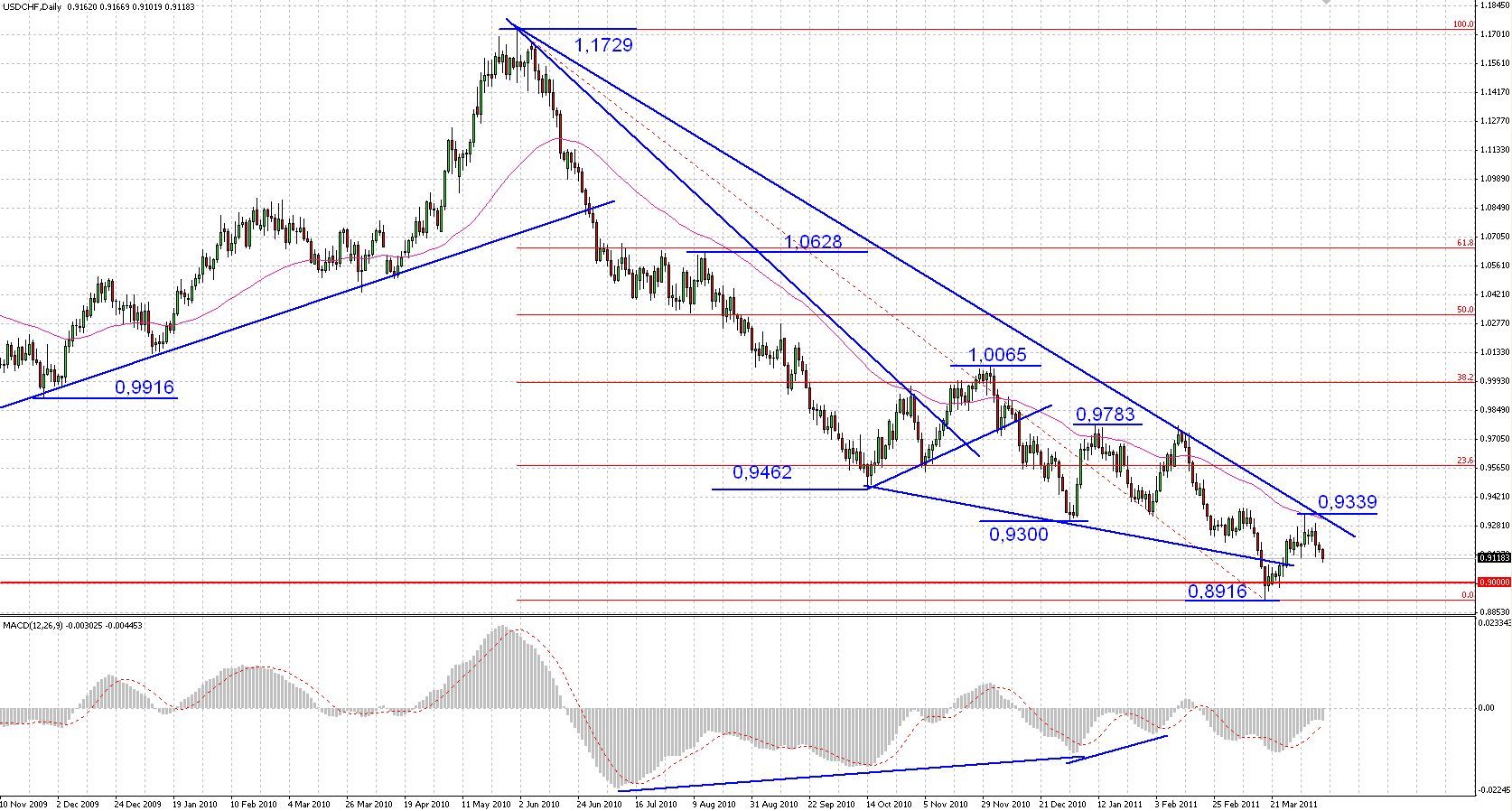 Usd chf forex pro
